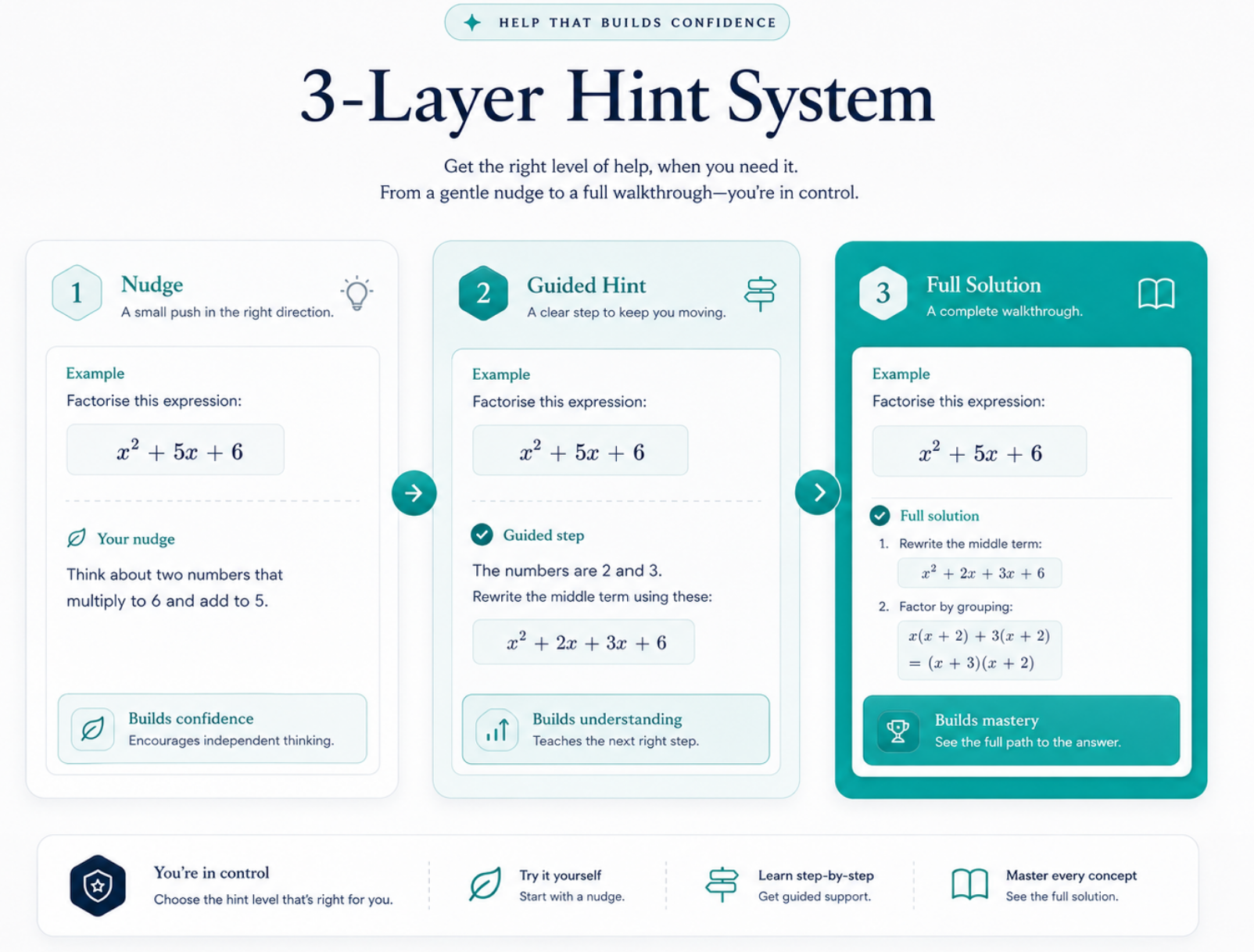 3-Layer Hint System